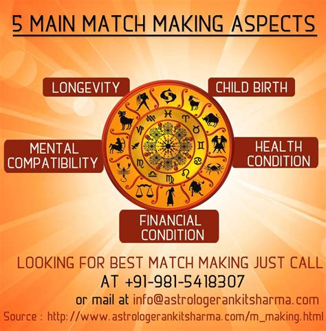 astrology match making malayalam